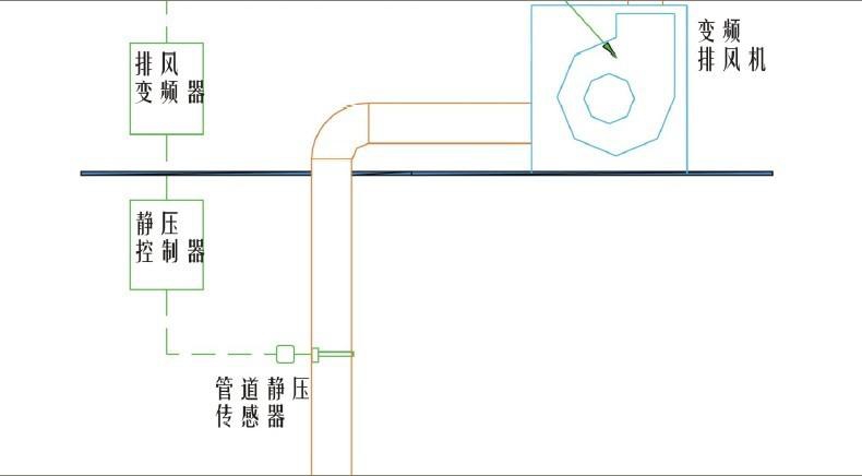 實驗室靜壓變頻控制通風工程