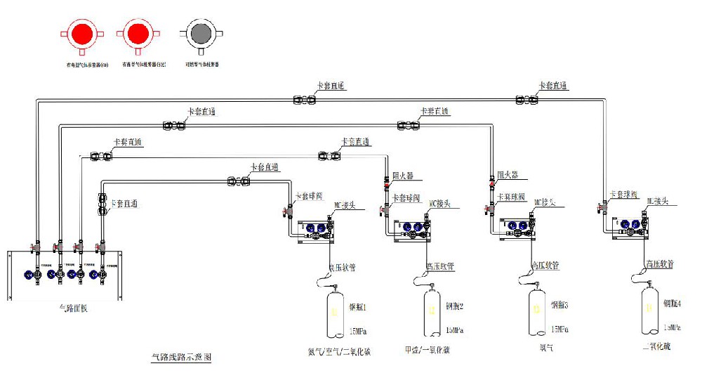 實驗室供氣系統
